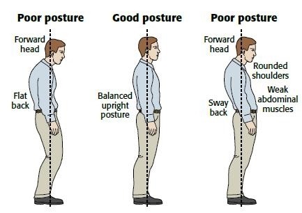 One of the Keys: Posture